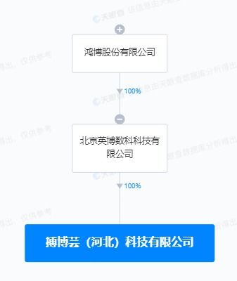 鴻博股份河北布局AI新賽道，設立子公司聚焦人工智能軟件開發