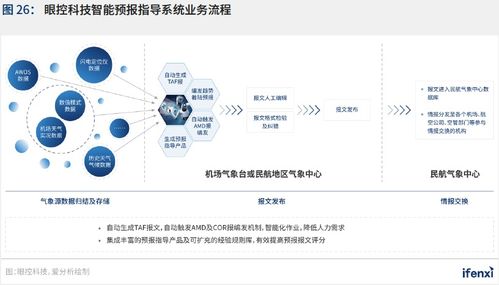 新基建助推，人工智能應(yīng)用邁入新階段——2021愛分析中國人工智能應(yīng)用趨勢報(bào)告解讀